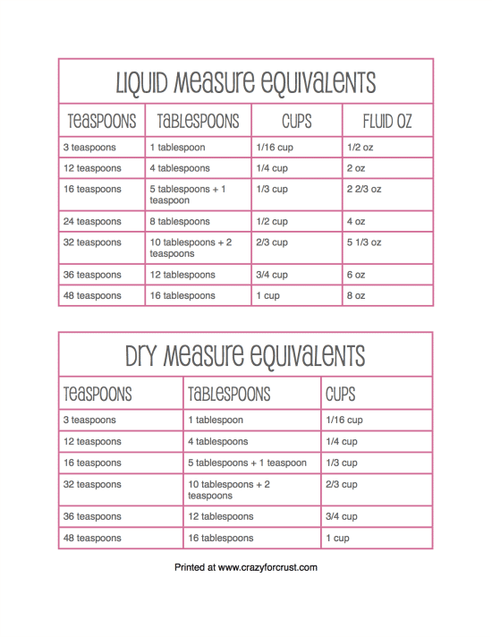 measure equivalents printable