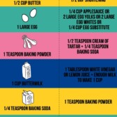 infographic baking substitutions