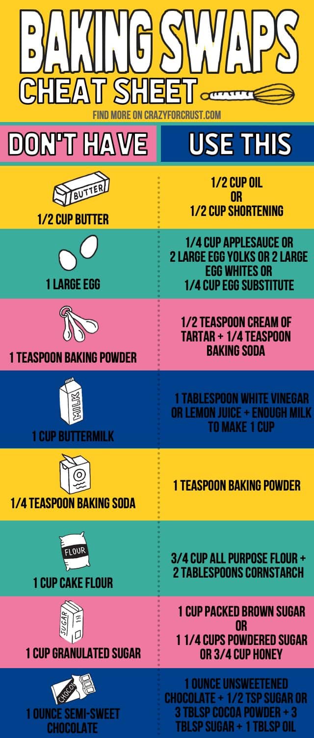 infographic baking substitutions