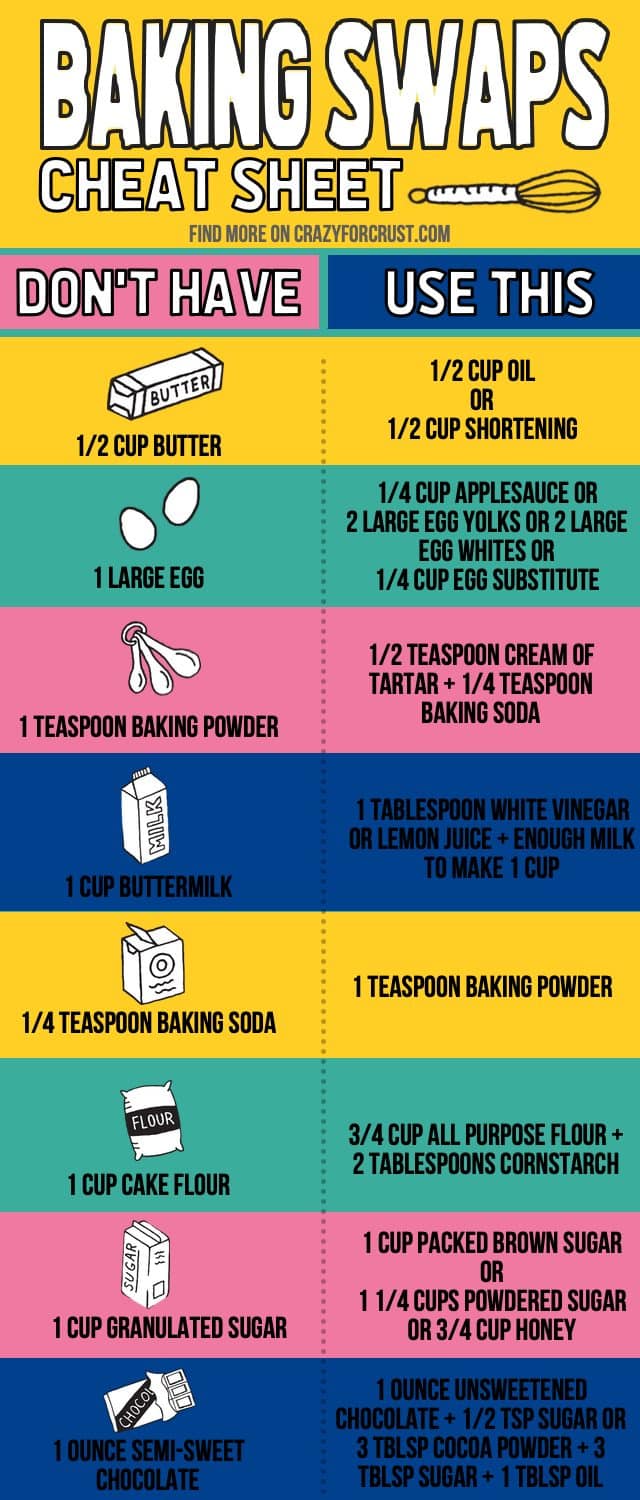 Baking Soda Substitutes: What Can You Use Instead?