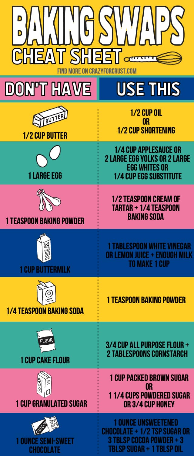 How to Substitute Baking Soda and Baking Powder — The Mom 100