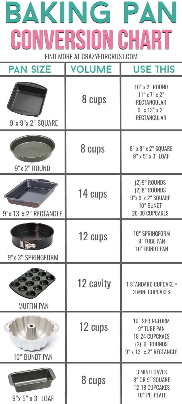 baking pan sizes conversion chart infographic