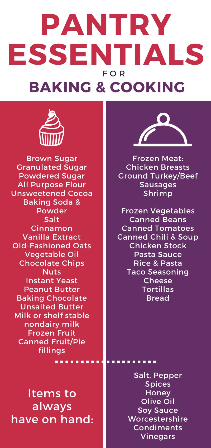 Baking Essentials: Understanding the Real Differences between