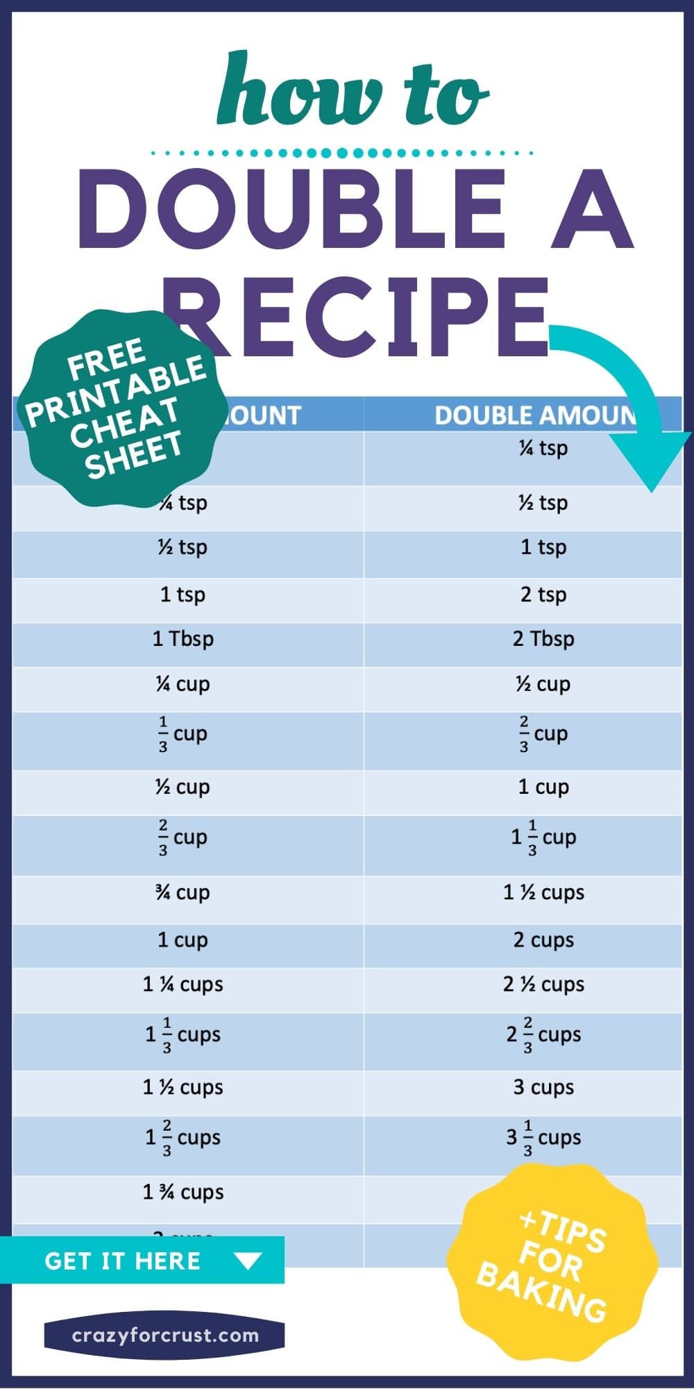 How To Double A Recipe tips FREE Chart Crazy For Crust