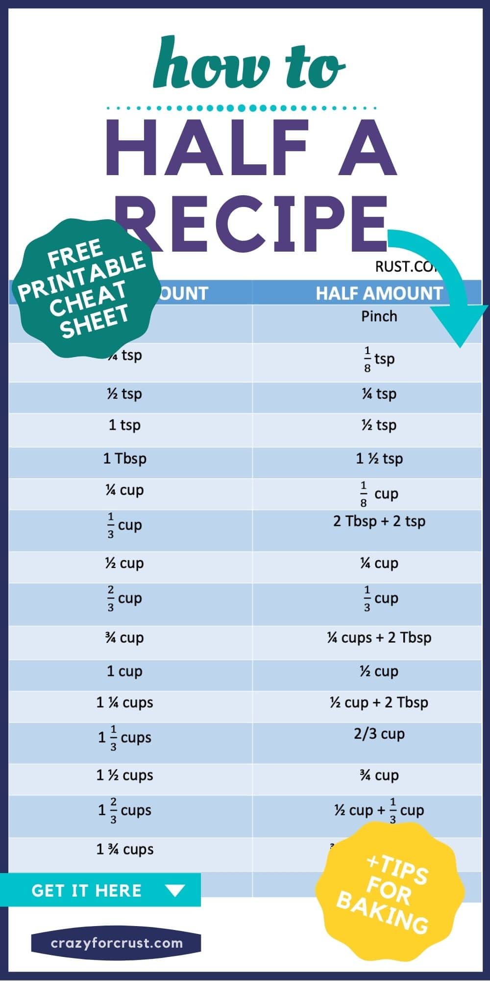 What Is Half Of 1/3, 2/3, 1/4, 3/4 Cup In Teaspoons & Tbsp