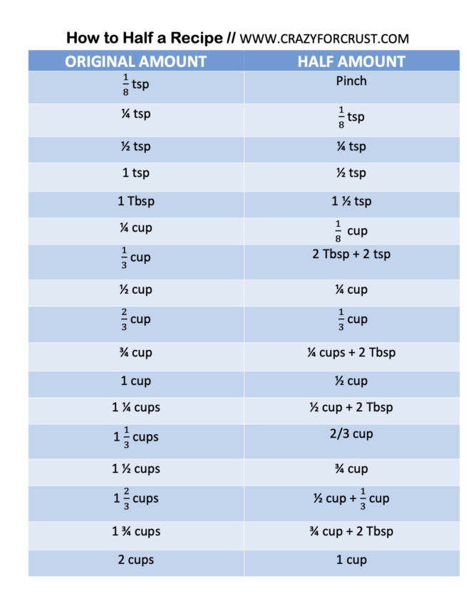 Measurements  Making half a recipe, Half and half recipes, Cooking tips